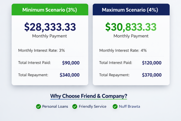 Apply – Friend & Company Financing